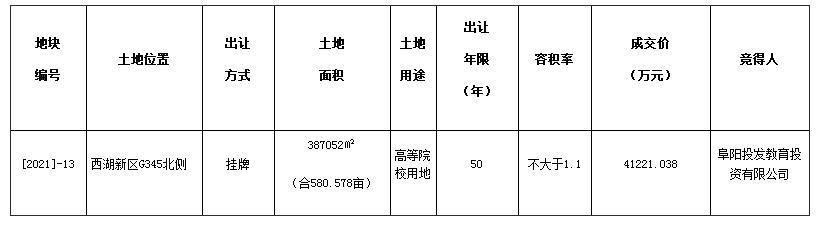 阜阳体育场在哪(阜阳体育场)