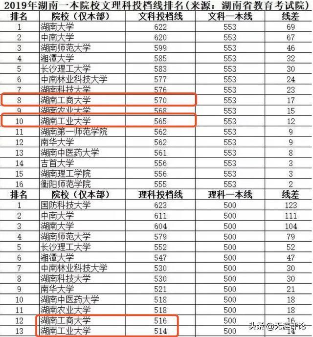 湖南工商大学(湖南工商大学继续教育学院)