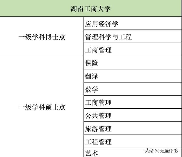 湖南工商大学(湖南工商大学继续教育学院)