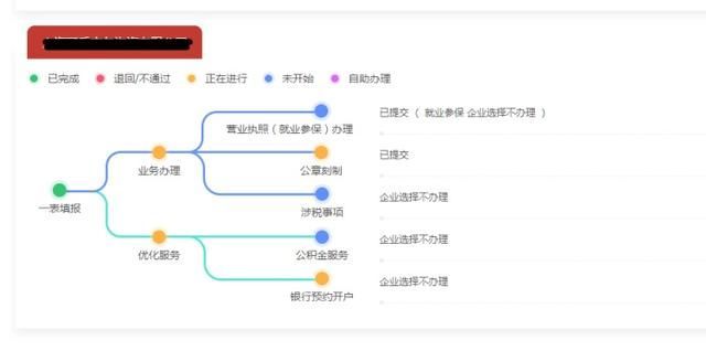 一网通办官网(东莞一网通办官网)