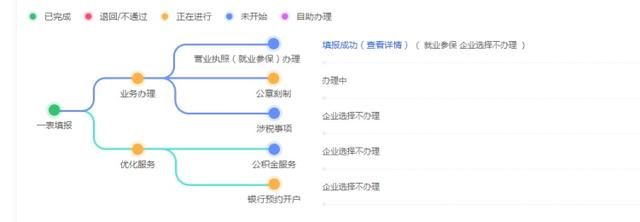 一网通办官网(东莞一网通办官网)