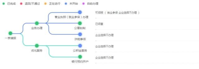 一网通办官网(东莞一网通办官网)