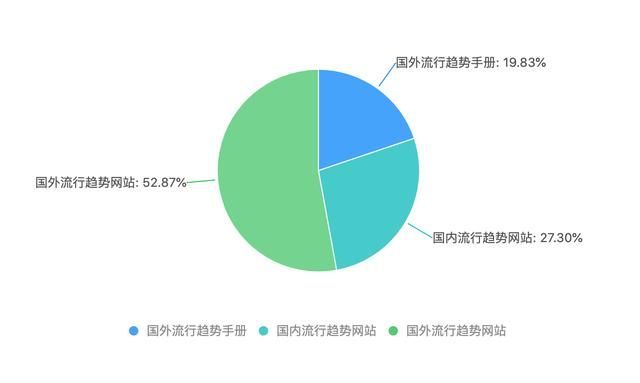 重庆中小企业名录xls(重庆中小企业服务平台)