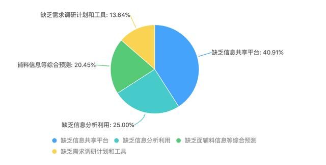 重庆中小企业名录xls(重庆中小企业服务平台)