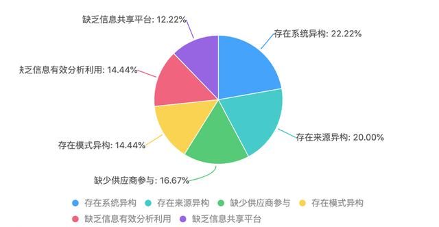 重庆中小企业名录xls(重庆中小企业服务平台)