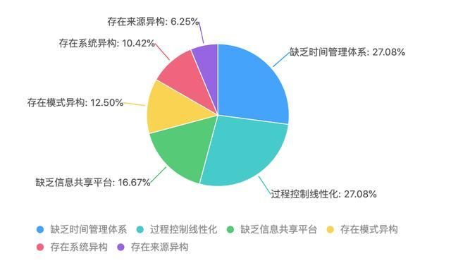 重庆中小企业名录xls(重庆中小企业服务平台)