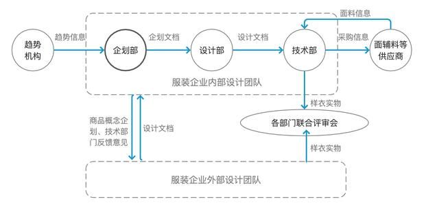 重庆中小企业名录xls(重庆中小企业服务平台)