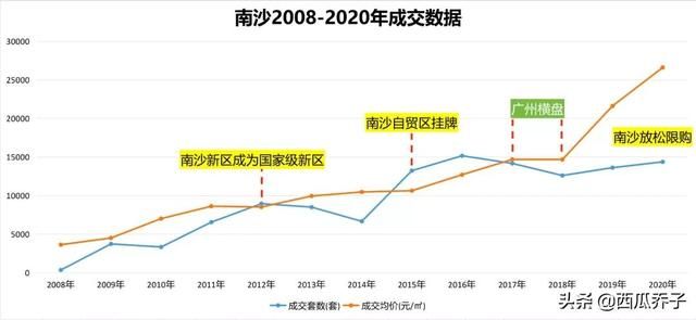 南沙新政策(南沙新政)