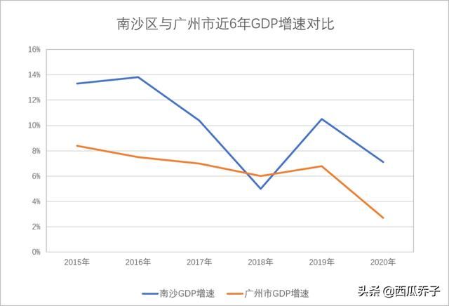 南沙新政策(南沙新政)