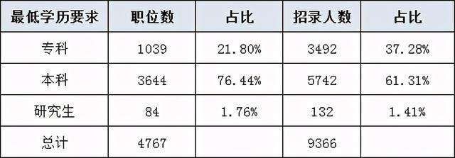 大专如何报考公务员年纪的简单介绍