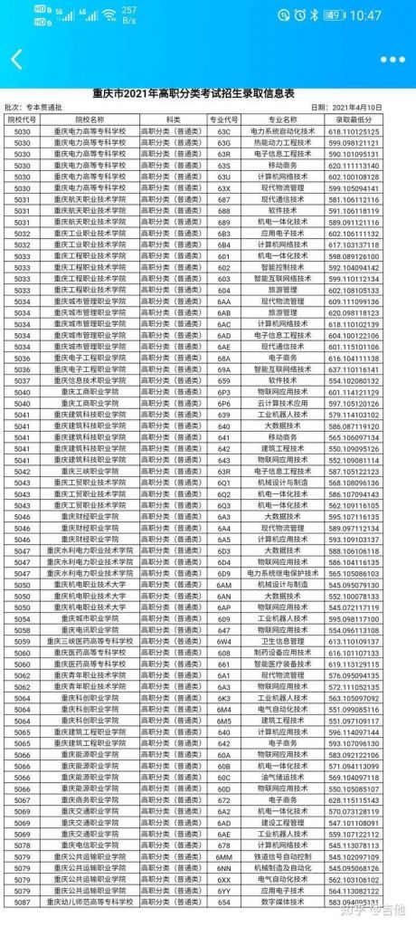 重庆春招考试时间是多久(重庆春招考试时间)