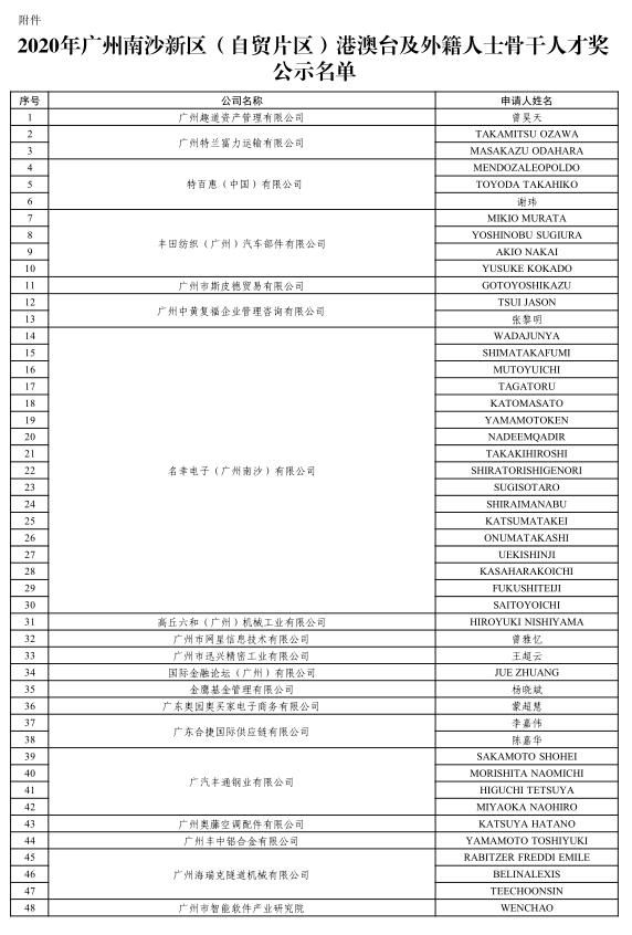 广州南沙人才补贴(广州南沙人才补贴发放时间)