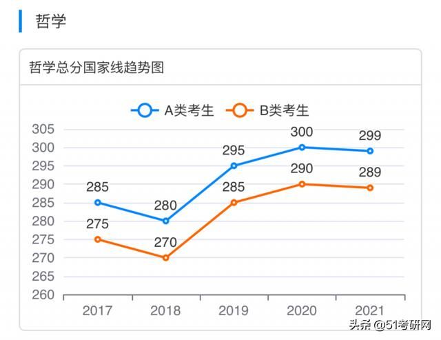 考研(考研帮)