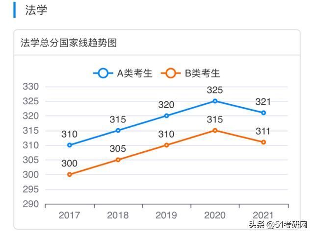 考研(考研帮)