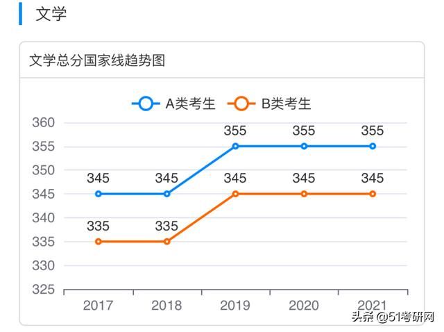 考研(考研帮)