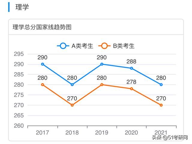 考研(考研帮)