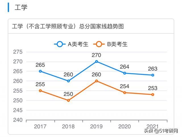 考研(考研帮)