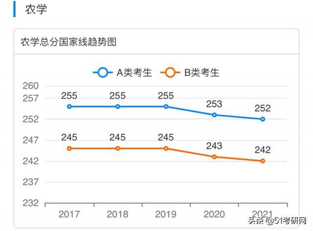 考研(考研帮)