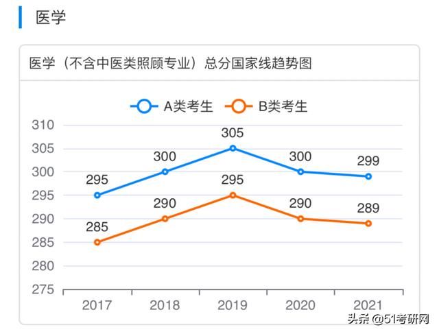 考研(考研帮)