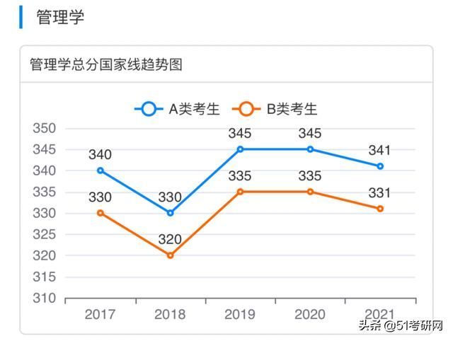 考研(考研帮)