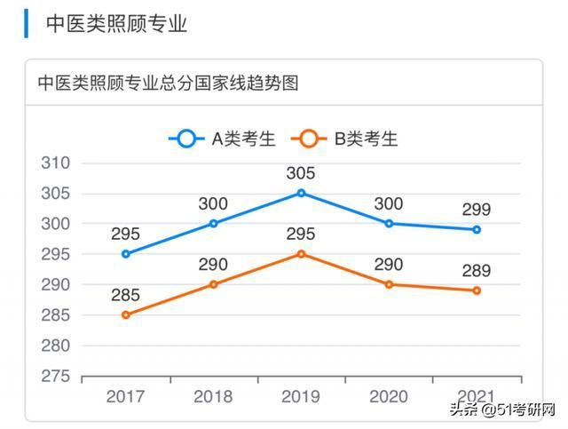 考研(考研帮)