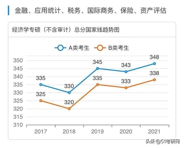 考研(考研帮)