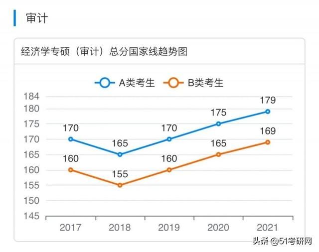 考研(考研帮)