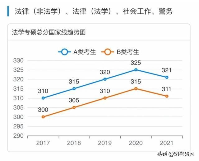 考研(考研帮)