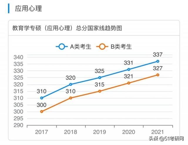 考研(考研帮)