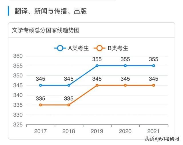 考研(考研帮)