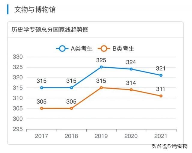 考研(考研帮)