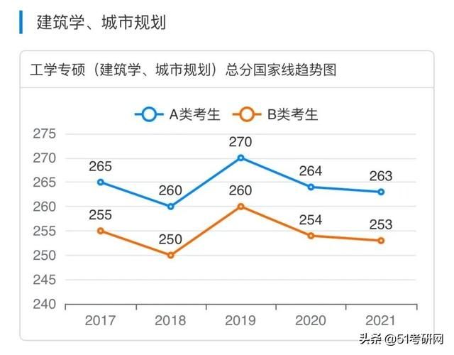 考研(考研帮)