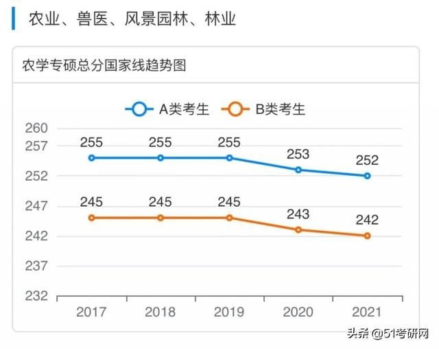 考研(考研帮)