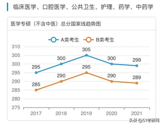 考研(考研帮)