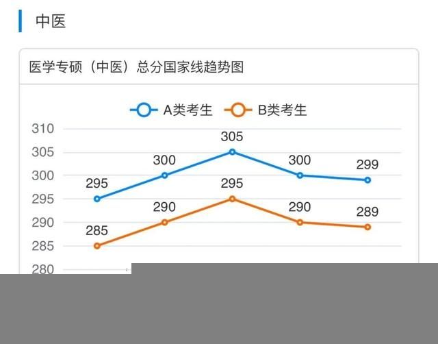 考研(考研帮)