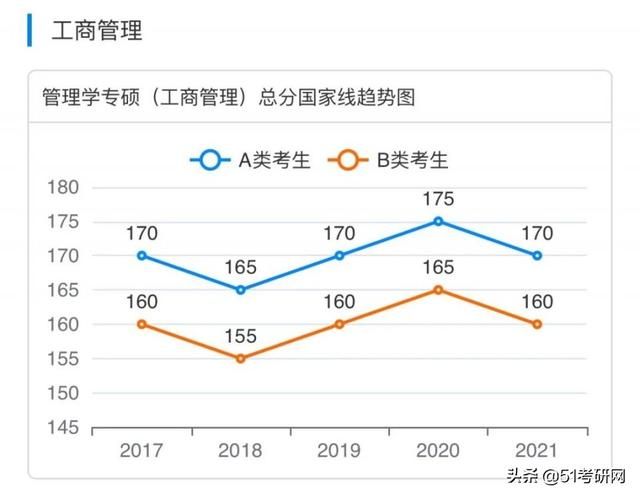 考研(考研帮)