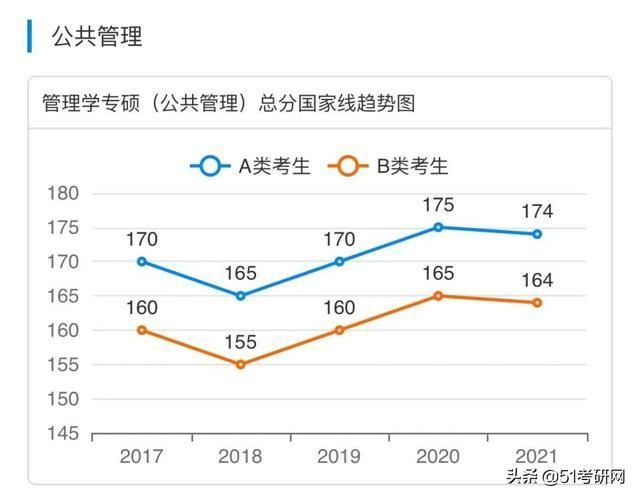 考研(考研帮)