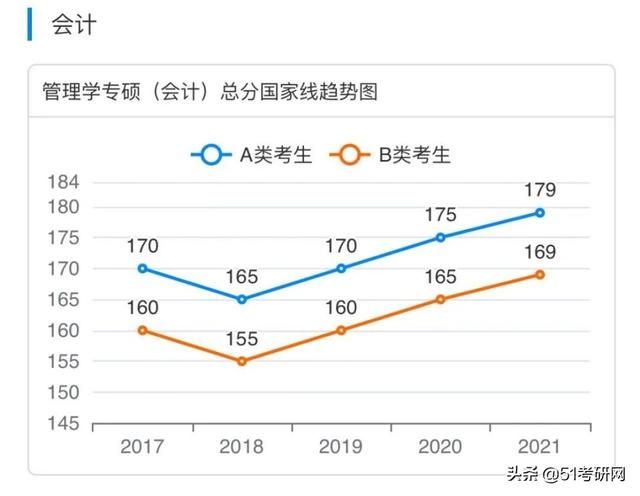 考研(考研帮)