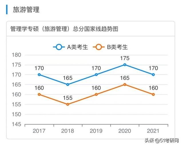 考研(考研帮)