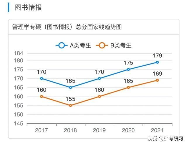 考研(考研帮)