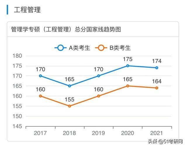 考研(考研帮)