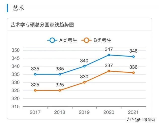 考研(考研帮)