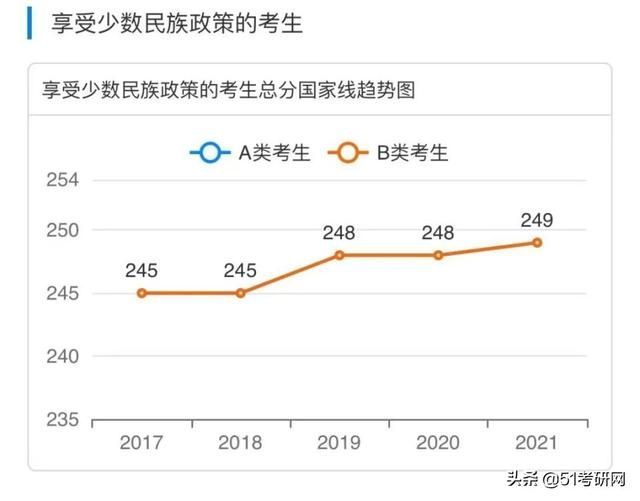 考研(考研帮)