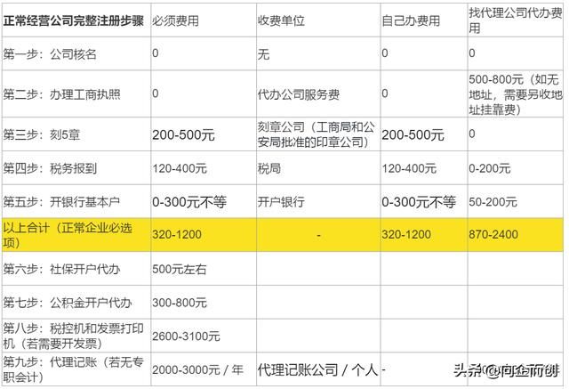 重庆会计公司代办(会计代办公司怎么投诉)