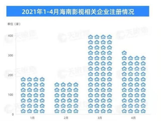 文化传媒有限公司报税流程(文化传媒有限公司简介)