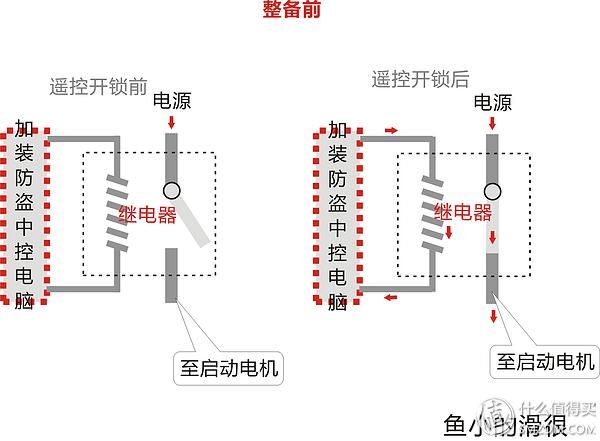 朗逸双闪开关在哪(朗逸双闪开关在哪里)