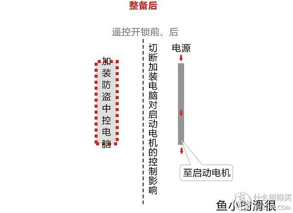 朗逸双闪开关在哪(朗逸双闪开关在哪里)