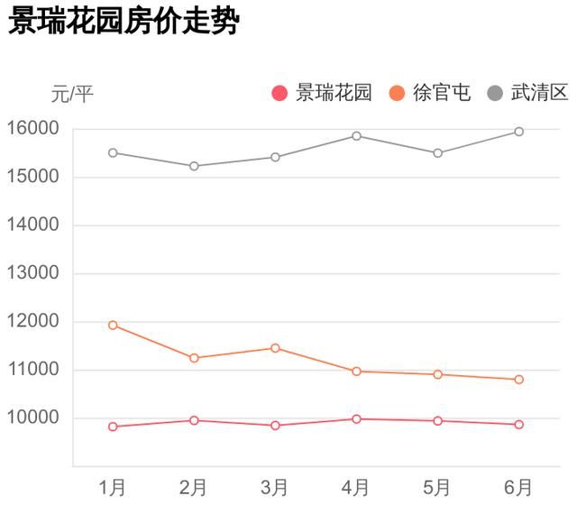 景瑞花园在哪(景瑞花园二手房)