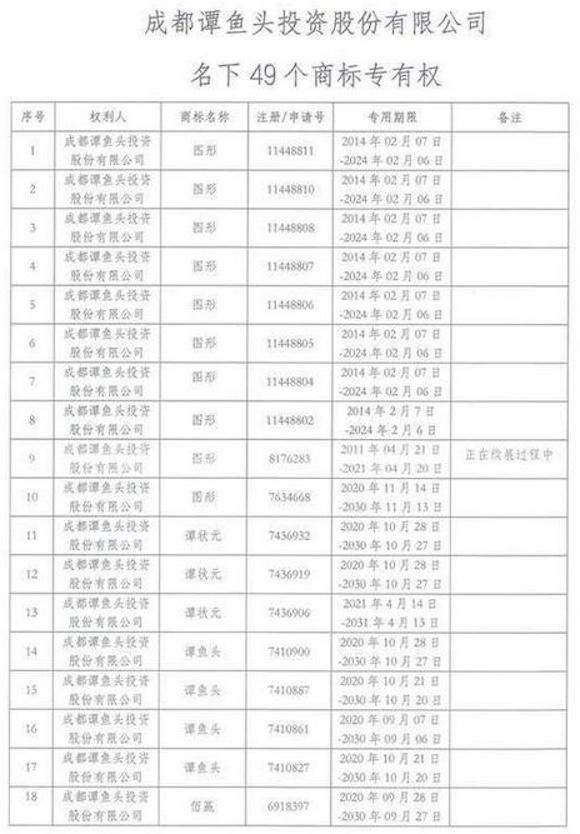 成都市工商行政管理局地址(成都市高新区工商行政管理局官网)