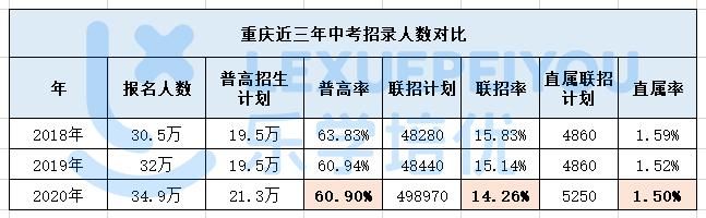 重庆重点职高有哪些(重庆公立职高有哪些学校)